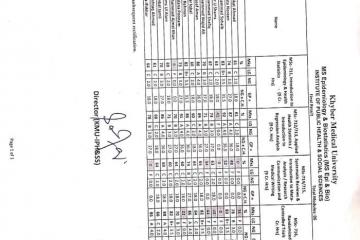 MS Epi Final Result Session 2019-201629435482.jpeg