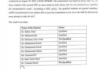 PhD comprehensive Examination Result, 3rd Batch Session Fall 20191629106537.jpeg